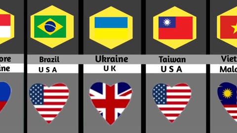 Countries that love each other 😍