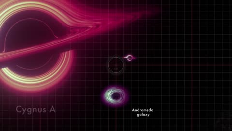 Black Holes Size Comparison