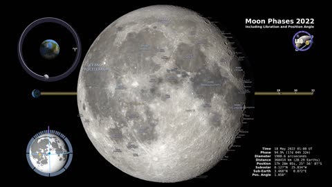 Moon Phases 2022 – Northern Hemisphere – 4K