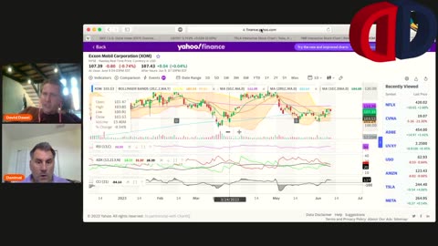 Oil - What is Petrobras Signaling? Dan & David - June-10-2023