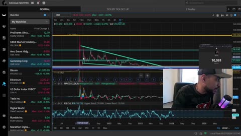 Massive Volatility INCOMING! You Will Want To Prepare For This "AMC, GME, SPY, BTC"