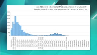 BREAKING NEW DATA SHOWS VACCINES ARE KILLING PEOPLE.