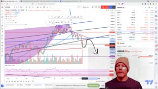 Daily Crypto Market Update - Last night's Bloodbath - Now What?