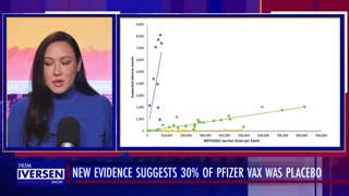 Bombshell German and Danish Findings Study New Evidence Suggests 30% PFIZER Covid-19 Vaccines Vials Was Placebo