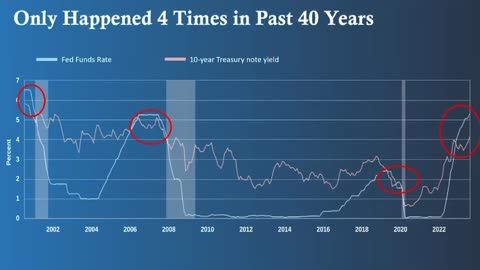 Fed overshoots