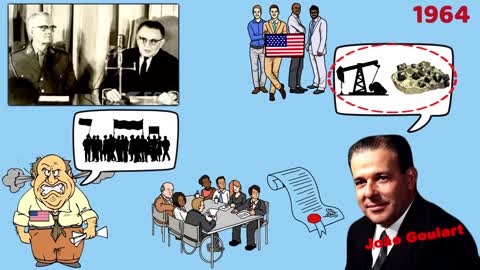 Reasons behind US involvement in the 1964 coup in Brazil _