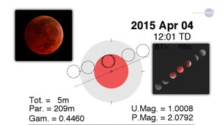 ScienceCast: Unveiling the Mysteries of a Total Eclipse of the Moon