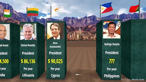 COMPARISON.salaries of the presidents