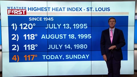 Excessive Heat Wave The Week Of Aug 22nd 2023