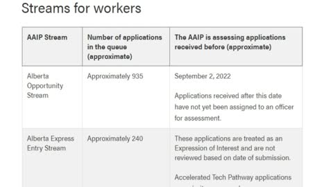 AAIP - Alberta PNP Updates Nominations Inventory _ PNP Program Canada 2022 _ Canada Immigration News