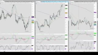 Day Trading 2022/09/20 Tuesday Evening