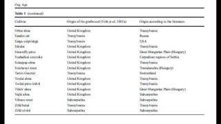 Plant Culture 02: Hungarian Apple Diversity