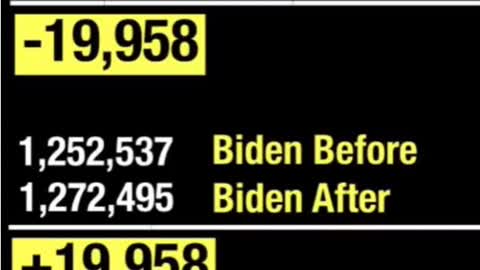 Votes Switched From Trump To Biden~Exact Amount