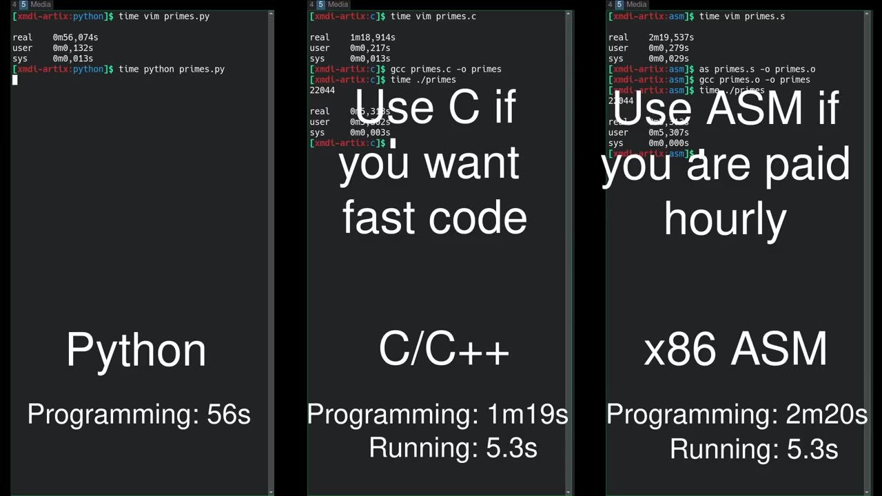 Python Vs C C Vs Assembly Side By Side Comparison Python Vs C C Vs Assembly Side By Side Comparison