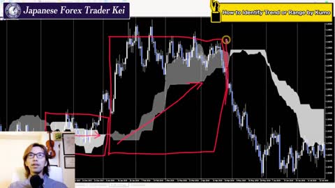 Trend or Range? This is how to identify them by Ichimoku Kumo!