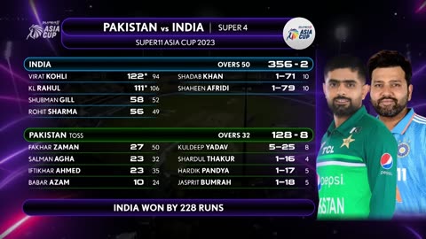 IND vs PAK Asia cup match Highlights 2023