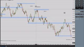 Momentum Day Trading the ES 9/30/2021