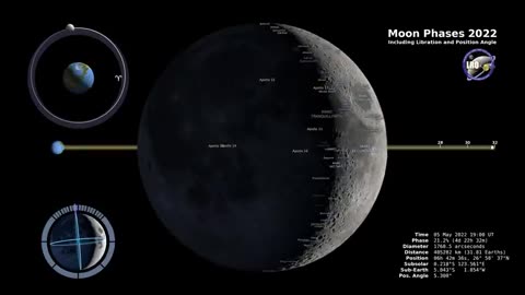 The video "Moon Phases 2022