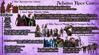 Acheron in Conan Lore Explained Study and Theory Crafting