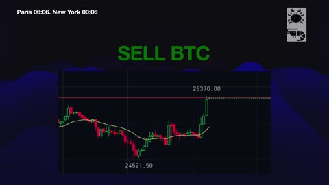 Btc trading signals. Signaux trading Btc. Segnali trading Btc.