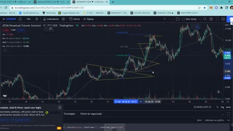 MIKE TRADER - Projeções no Mercado de Futuros - AULA 10