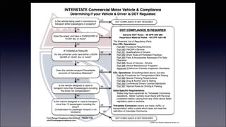 Identifying Commercial Motor Vehicles – Interstate (What Is a CMV)