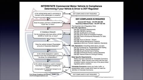 Identifying Commercial Motor Vehicles – Interstate (What Is a CMV)