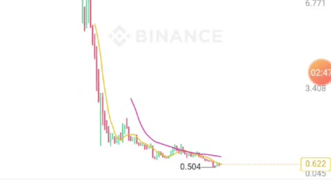 Small investment in FIDA, SCRT and KDA Coins