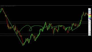 Cassiano Barreto - Day Trade Express - AULA 04