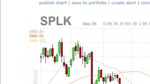 SPLK | Splunk | Quick Take