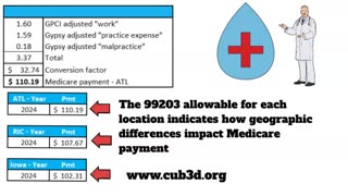 Relative Value Units - They're More than Work!