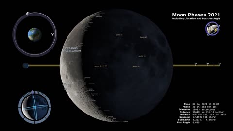 Moon see nearly Phases 2021 – Northern Hemisphere – 4K
