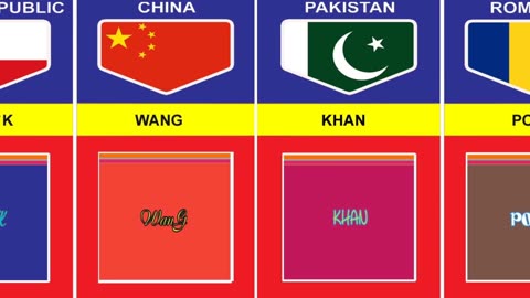 Surename From different countries