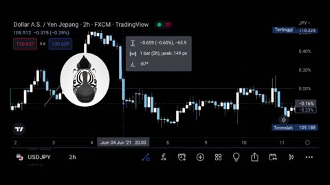 Bitcoin struggled to surpass the significant resistance level of $23,750.