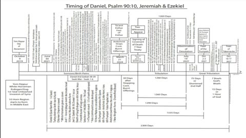 Paradigm Update - I think (10 Tevet) 12/22/2023 is going to be a terrible day for Israel & Jerusalem