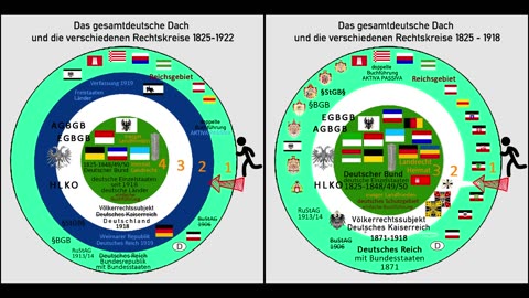 Die Wandlung des gesamtdeutschen Daches 1825 - 2024
