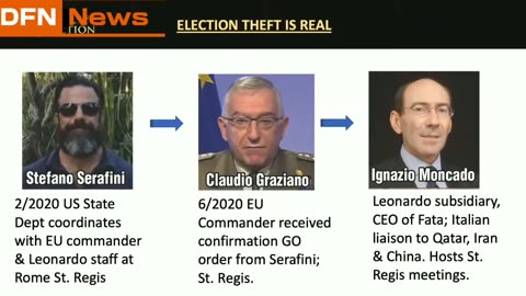 Italian and US intelligence testimony that the 2020 U.S. Election
