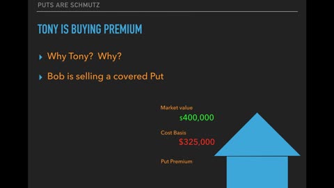 Trading Tactics w/ Ferc Polo - Puts are Shmutz