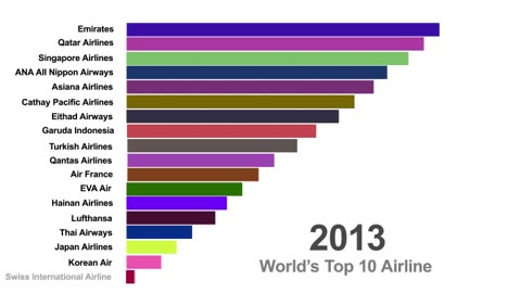 Airline Statistics from 2013-2023