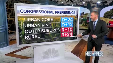 ‘Democrats Have Increasingly Lost Support in Rural America’ as They Lurch to the Far-Left