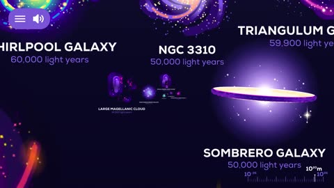 Universe Size Comparison (Universe App by Kurzgesagt)