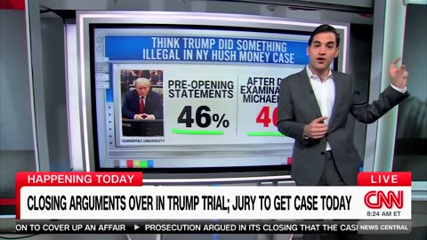 'Minds Aren't Changing': CNN Data Guru Says Bragg Trial Isn't Derailing 'Trump Train'