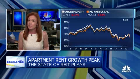 Cracks develop in the housing market