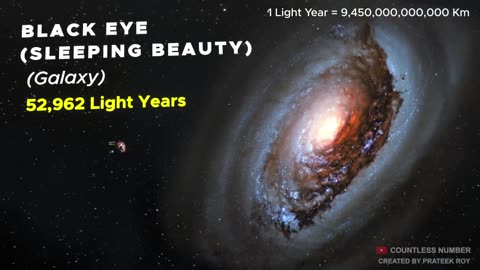 Universe Size Comparison - Planet Size comparison
