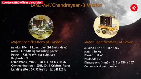 Chandrayaan 3 Launch Video When Took Off From Sriharikota