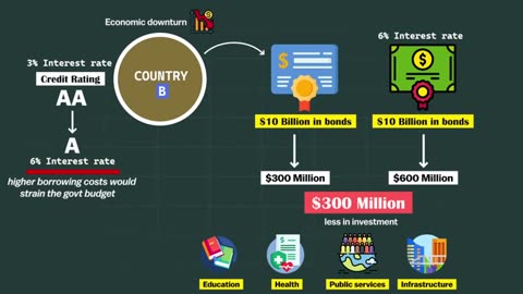 Economic_CRISIS_in_America__Big_Signal_for_India_(360p)