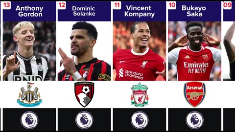 20 Best Premier League Players of the 2023/24 Season Ranked