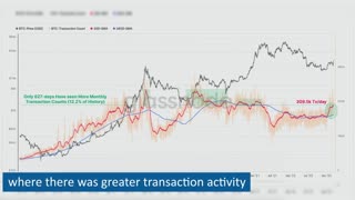 How Strong is this Bitcoin Rally? 4 Key On Chain Indicators