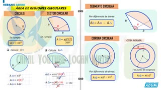 VERANO ADUNI 2022 | Semana 08 | Geometría