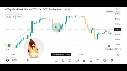 Prices with the interactive chart and read the latest bitcoin news.